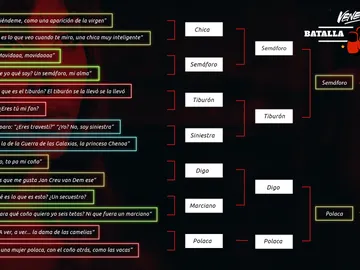 ¡Ya tenemos la frase ganadora del primer capítulo de 'Veneno'!  ¡Ya tenemos la frase ganadora del primer capítulo de 'Veneno'!