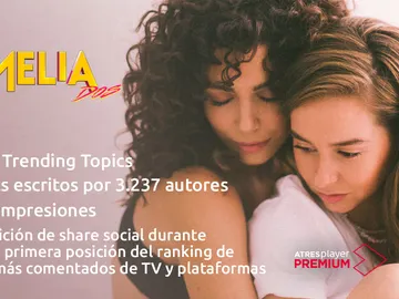 #Luimelia Dos, líder en su estreno del share social de todas las televisiones y plataformas con 8 millones de impresiones #Luimelia Dos, líder en su estreno del share social de todas las televisiones y plataformas con 8 millones de impresiones