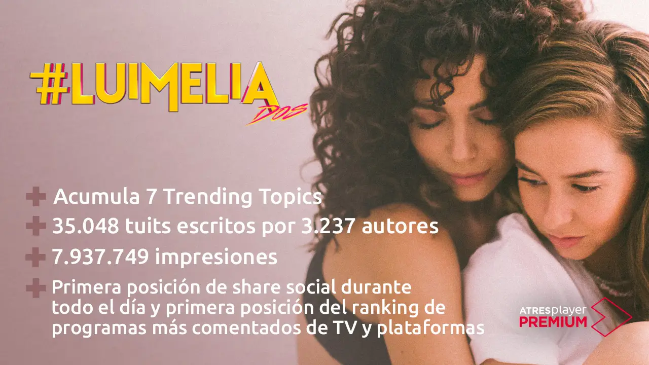 #Luimelia Dos, líder en su estreno del share social de todas las televisiones y plataformas con 8 millones de impresiones